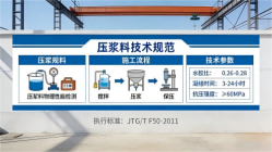 石首本地工厂讲解:说一遍公路压浆料和铁路压浆料的区别